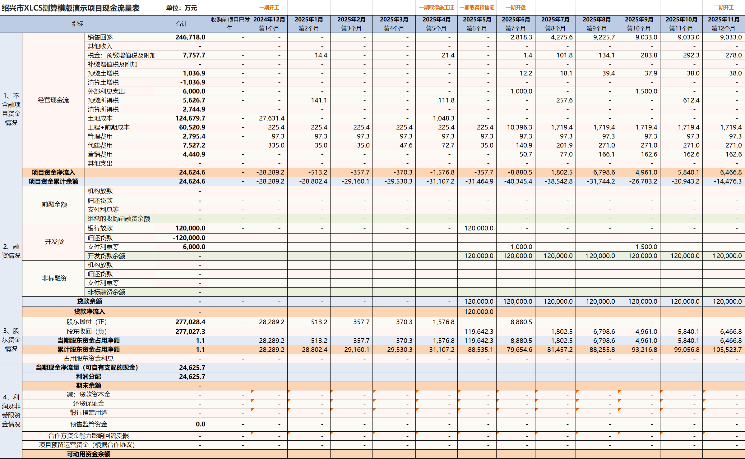 XLCS房产全成本测算模版-现金流量表页面展示 XLCS房产全成本测算模版-现金流量表页面展示